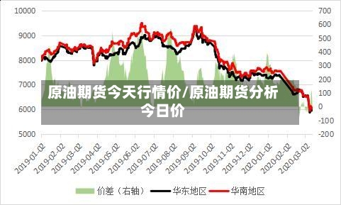 原油期货今天行情价/原油期货分析今日价
