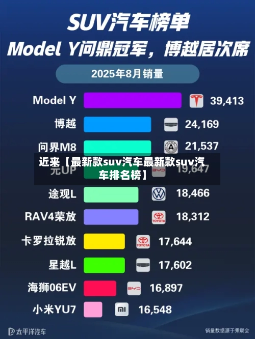 近来【最新款suv汽车最新款suv汽车排名榜】-第2张图片