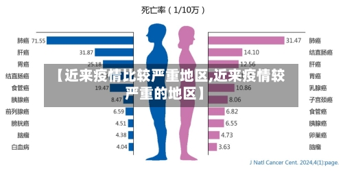 【近来疫情比较严重地区,近来疫情较严重的地区】