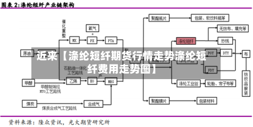 近来【涤纶短纤期货行情走势涤纶短纤费用走势图】