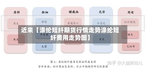 近来【涤纶短纤期货行情走势涤纶短纤费用走势图】-第2张图片