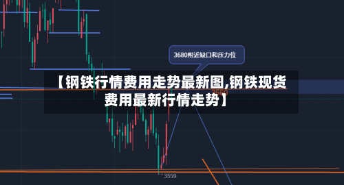 【钢铁行情费用走势最新图,钢铁现货费用最新行情走势】