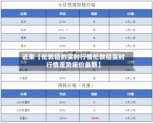 近来【伦敦铝的实时行情伦敦铝实时行情走势报价最新】-第2张图片