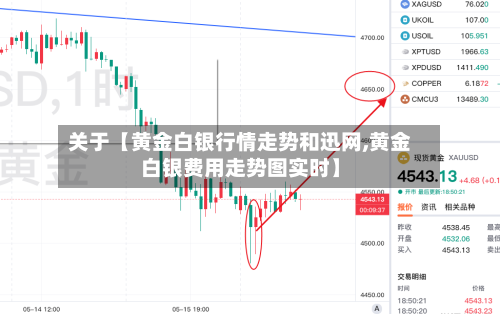 关于【黄金白银行情走势和迅网,黄金白银费用走势图实时】