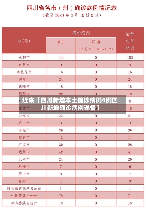 近来【四川新增本土确诊病例4例四川新增确诊病例详情】-第2张图片