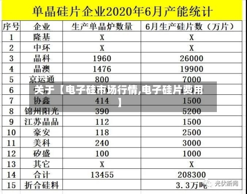 关于【电子硅市场行情,电子硅片费用】-第2张图片