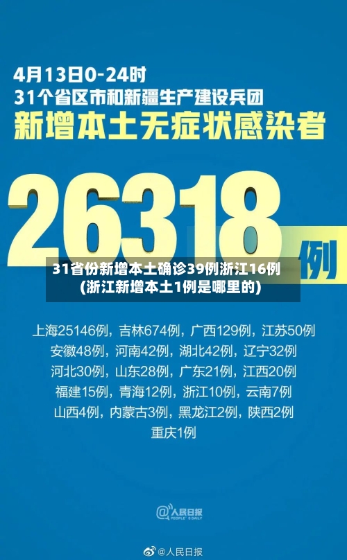 31省份新增本土确诊39例浙江16例(浙江新增本土1例是哪里的)