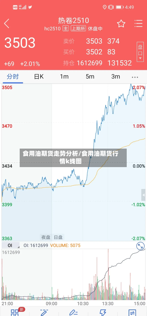 食用油期货走势分析/食用油期货行情k线图