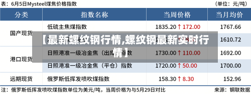 【最新螺纹钢行情,螺纹钢最新实时行情】