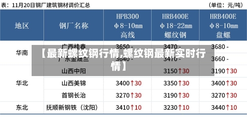 【最新螺纹钢行情,螺纹钢最新实时行情】-第2张图片