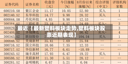 最近【最新塑料板块走势,塑料板块股票近期表现】