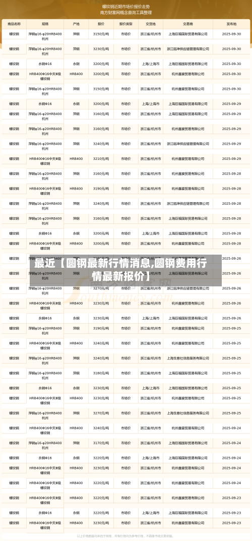 最近【圆钢最新行情消息,圆钢费用行情最新报价】-第2张图片
