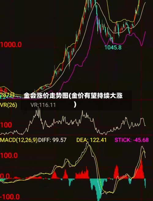金会涨价走势图(金价有望持续大涨)