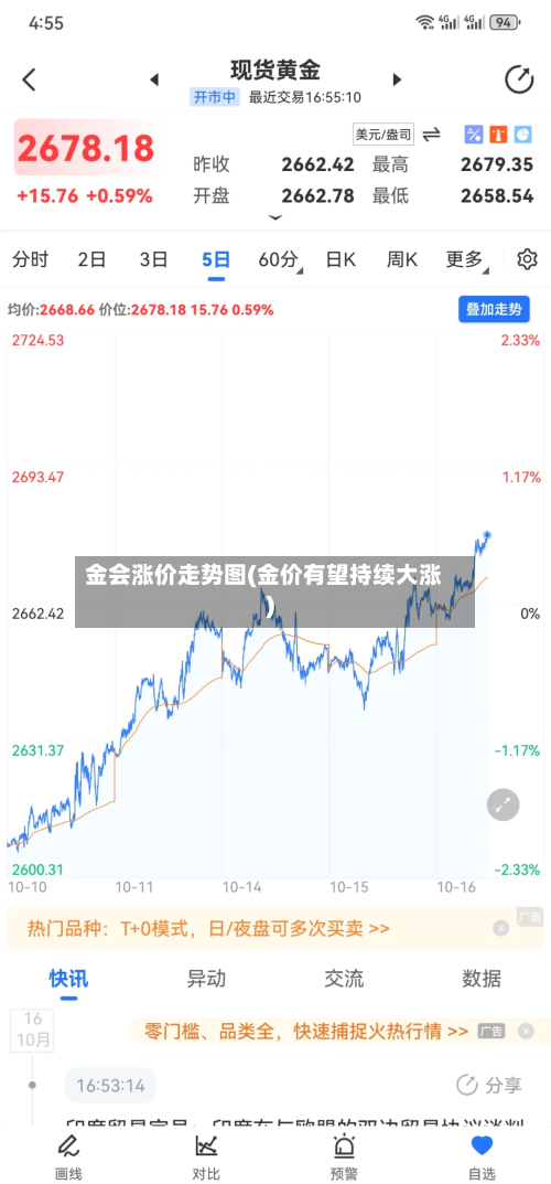 金会涨价走势图(金价有望持续大涨)-第2张图片