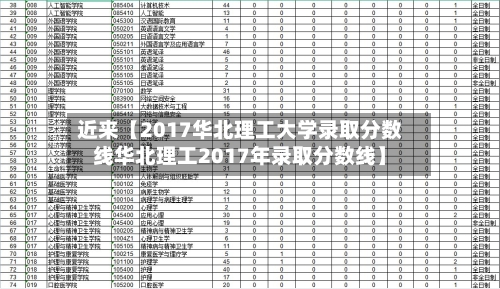 近来【2017华北理工大学录取分数线华北理工2017年录取分数线】-第2张图片