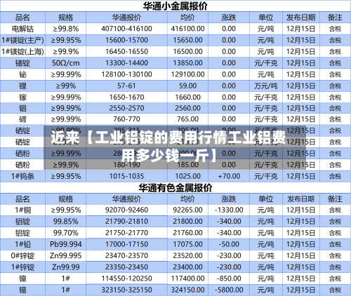 近来【工业铝锭的费用行情工业铝费用多少钱一斤】