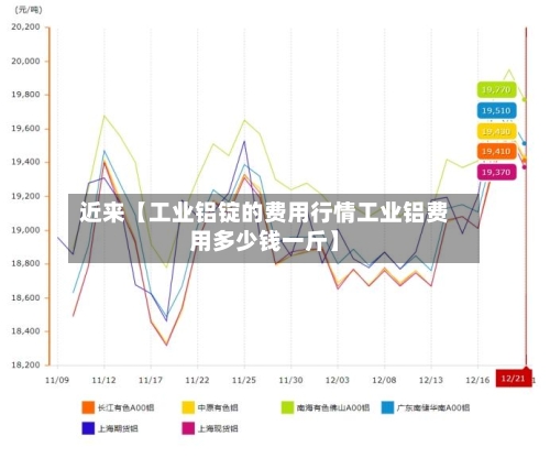 近来【工业铝锭的费用行情工业铝费用多少钱一斤】-第2张图片