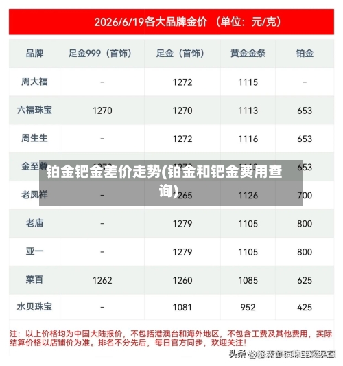 铂金钯金差价走势(铂金和钯金费用查询)