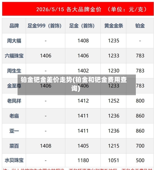 铂金钯金差价走势(铂金和钯金费用查询)-第2张图片