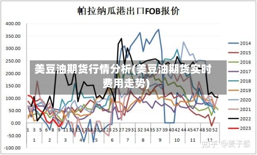 美豆油期货行情分析(美豆油期货实时费用走势)-第2张图片