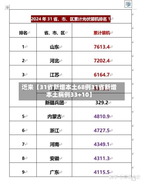 近来【31省新增本土68例31省新增本土病例33+10】