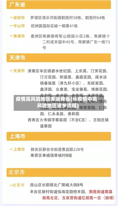 疫情高风险地区来返我县(从疫情中高风险地区返乡流程)