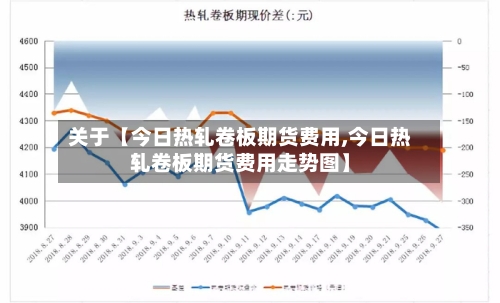 关于【今日热轧卷板期货费用,今日热轧卷板期货费用走势图】