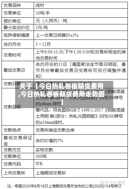 关于【今日热轧卷板期货费用,今日热轧卷板期货费用走势图】-第2张图片