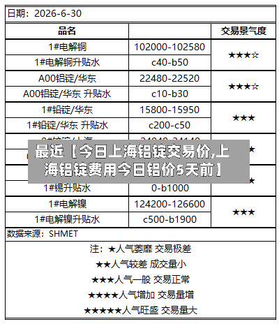 最近【今日上海铝锭交易价,上海铝锭费用今日铝价5天前】-第3张图片