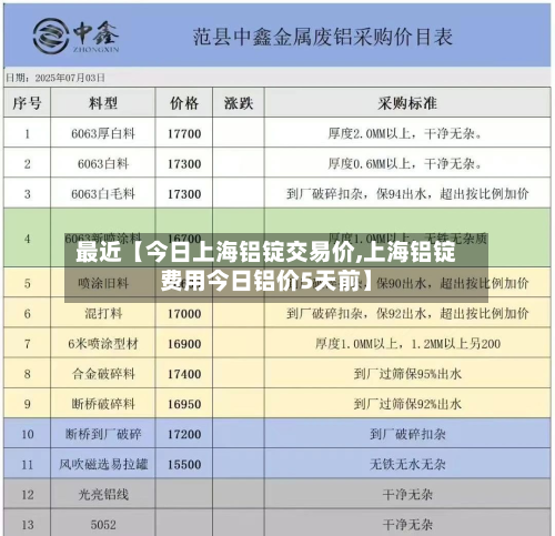 最近【今日上海铝锭交易价,上海铝锭费用今日铝价5天前】-第2张图片