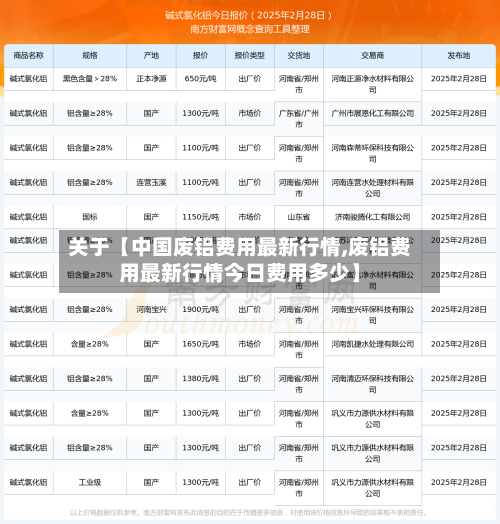 关于【中国废铝费用最新行情,废铝费用最新行情今日费用多少】-第3张图片