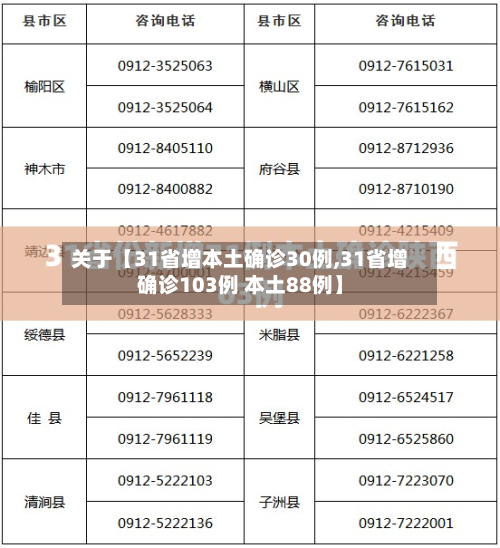 关于【31省增本土确诊30例,31省增确诊103例 本土88例】-第2张图片