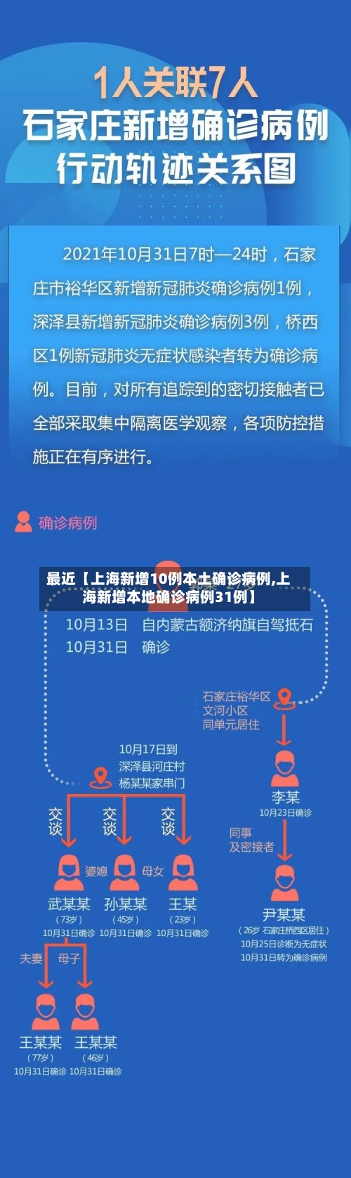 最近【上海新增10例本土确诊病例,上海新增本地确诊病例31例】