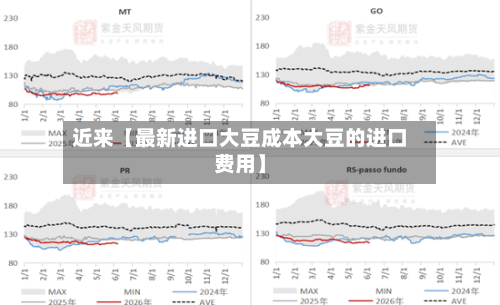 近来【最新进口大豆成本大豆的进口费用】