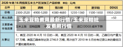 玉米豆粕费用最新行情/玉米豆粕批发费用行情-第3张图片