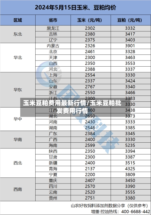 玉米豆粕费用最新行情/玉米豆粕批发费用行情-第2张图片