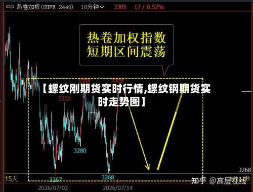 【螺纹刚期货实时行情,螺纹钢期货实时走势图】-第2张图片