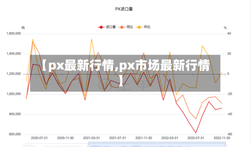 【px最新行情,px市场最新行情】-第2张图片