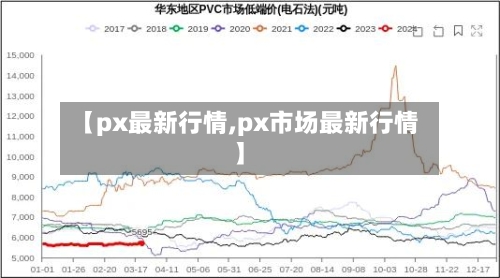 【px最新行情,px市场最新行情】