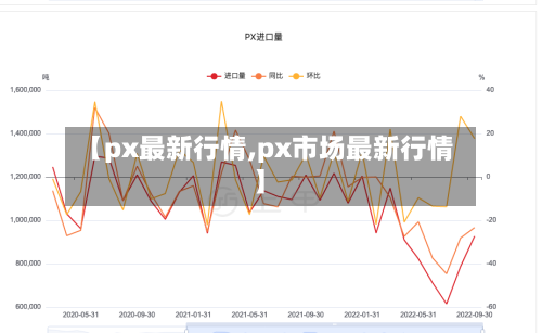 【px最新行情,px市场最新行情】-第3张图片