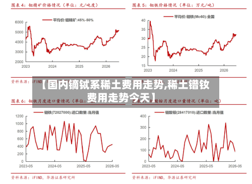 【国内镝铽系稀土费用走势,稀土镨钕费用走势今天】