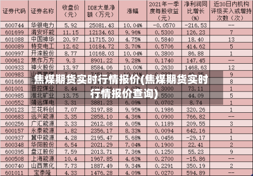 焦煤期货实时行情报价(焦煤期货实时行情报价查询)