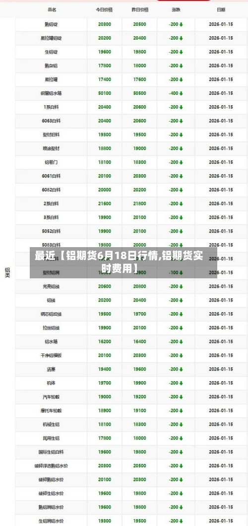 最近【铝期货6月18日行情,铝期货实时费用】-第2张图片