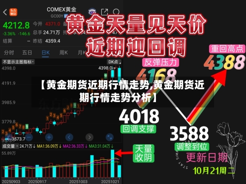 【黄金期货近期行情走势,黄金期货近期行情走势分析】-第2张图片