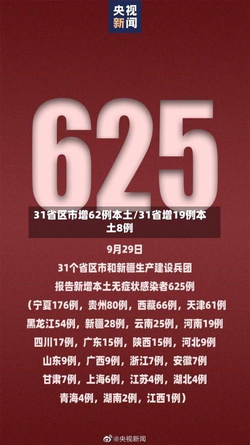 31省区市增62例本土/31省增19例本土8例-第2张图片