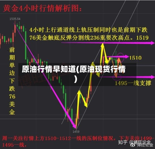 原油行情早知道(原油现货行情)