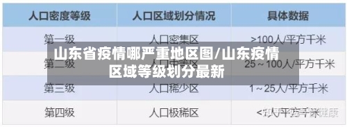 山东省疫情哪严重地区图/山东疫情区域等级划分最新