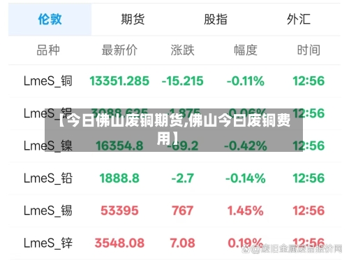 【今日佛山废铜期货,佛山今曰废铜费用】