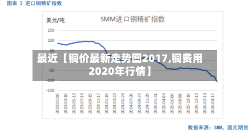 最近【铜价最新走势图2017,铜费用2020年行情】