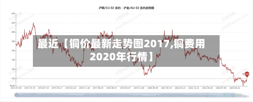 最近【铜价最新走势图2017,铜费用2020年行情】-第3张图片